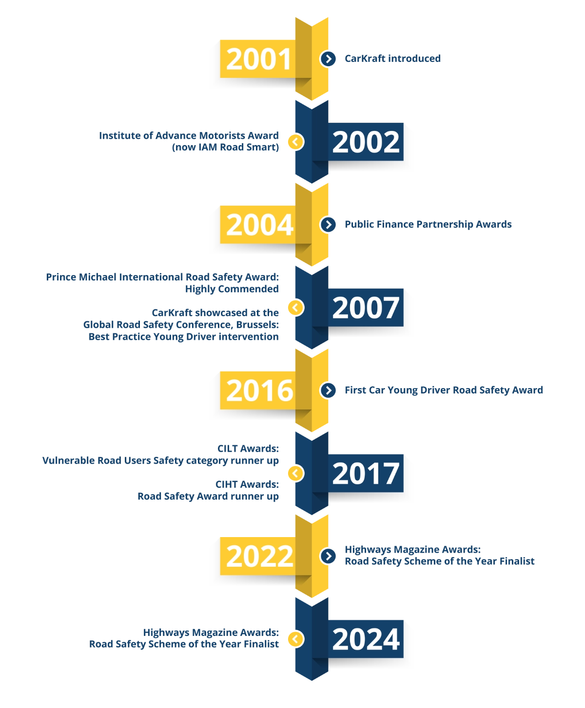 Learner driver in car
